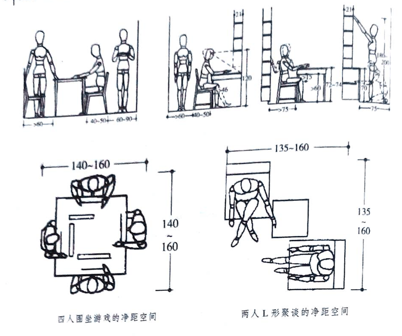 淺談人體與室內(nèi)空間設(shè)計(jì)中的概述范圍最新_20230925001241