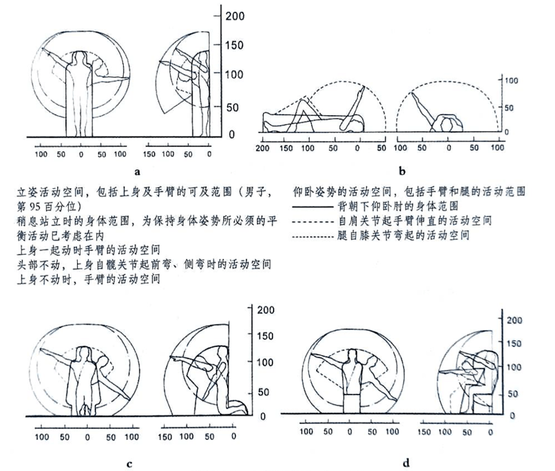 長(zhǎng)沙市辦公室內(nèi)設(shè)計(jì)手腳的作業(yè)域最新_20230925001828