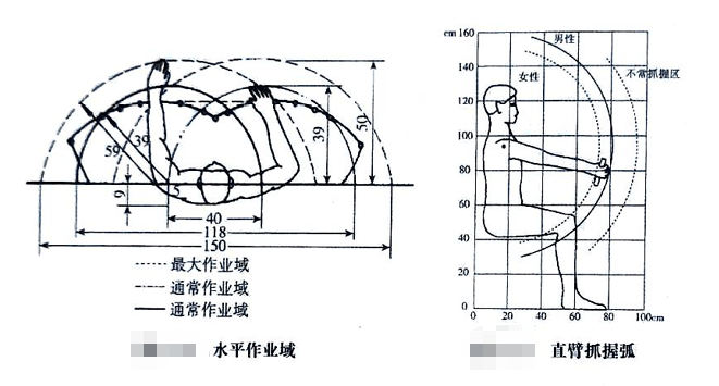 長(zhǎng)沙市辦公室內(nèi)設(shè)計(jì)手腳的作業(yè)域最新_20230925002123