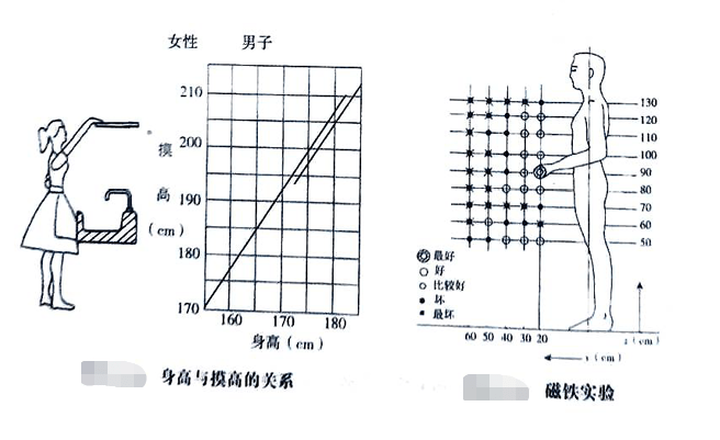 長(zhǎng)沙市辦公室內(nèi)設(shè)計(jì)手腳的作業(yè)域最新_20230925002206